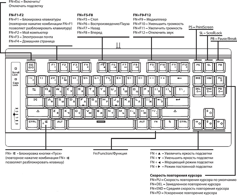 Механическая компьютерная клавиатура Oklick 930G IRON EDGE